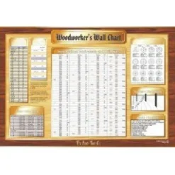 Woodworker's Wall Chart